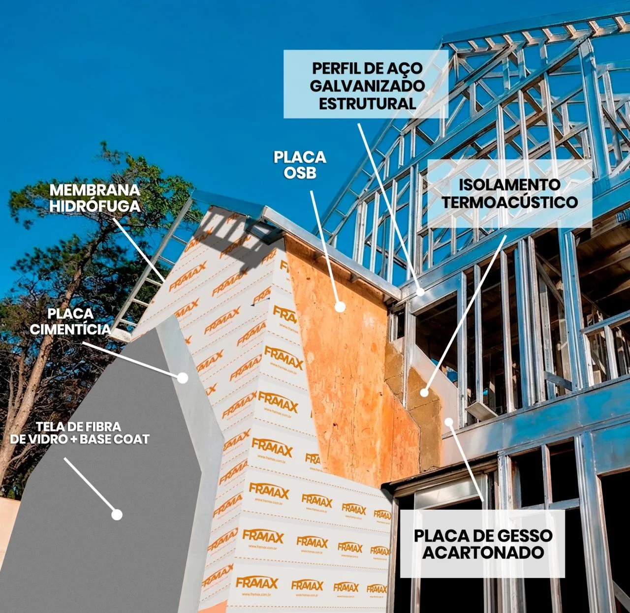 Composição de parede em Light Steel Framing